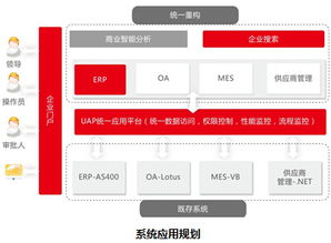 用友軟件集團網(wǎng)絡(luò)技術(shù)服務(wù) 賦能企業(yè)數(shù)字化轉(zhuǎn)型