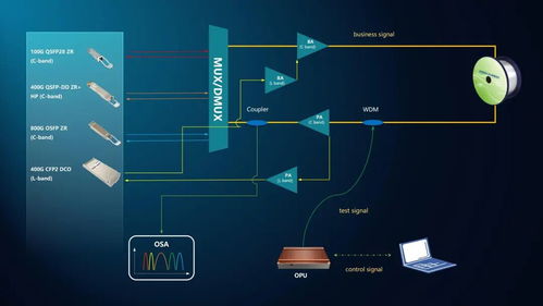 光迅科技前瞻性布局通感一體化，攜OPU及全系列相干產(chǎn)品亮相CIOE