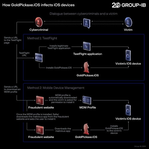 蘋(píng)果也不安全了 iOS系統(tǒng)首現(xiàn)木馬病毒引發(fā)安全警示
