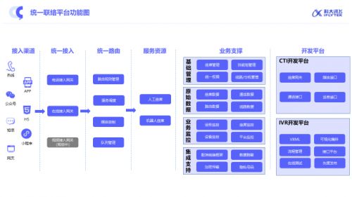 科大訊飛智能聯(lián)絡(luò)中心全新升級(jí) 構(gòu)建全時(shí)空、高效率、有溫度的新一代客服網(wǎng)絡(luò)技術(shù)服務(wù)