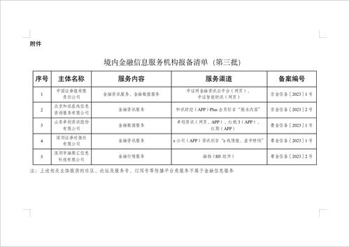 國(guó)家網(wǎng)信辦發(fā)布第三批5家境內(nèi)金融信息服務(wù)機(jī)構(gòu)報(bào)備編號(hào)，強(qiáng)化金融信息服務(wù)與信息系統(tǒng)集成服務(wù)監(jiān)管